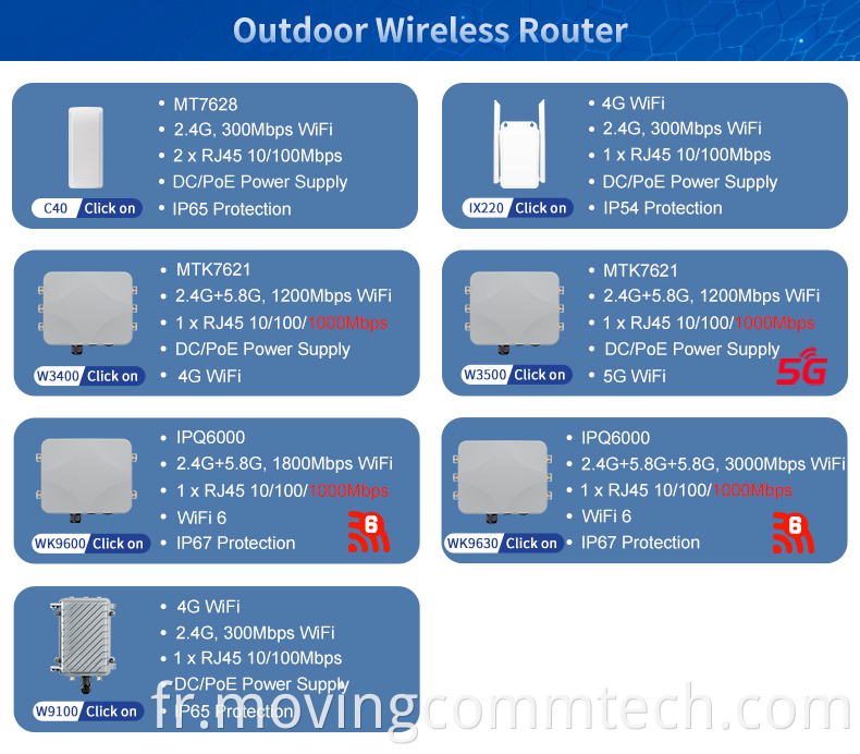 5g cpe outdoor router